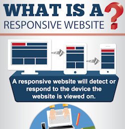 affordable website design