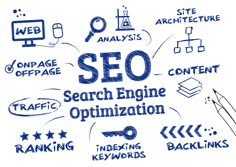 affordable website design